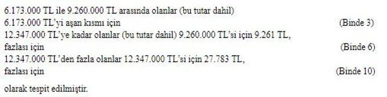 Emlak vergisi artırıldı
