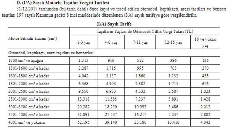 Resmi Gazetede yayımlandı Vergi, harç, değerli kağıtta yeni tarifeler belli oldu