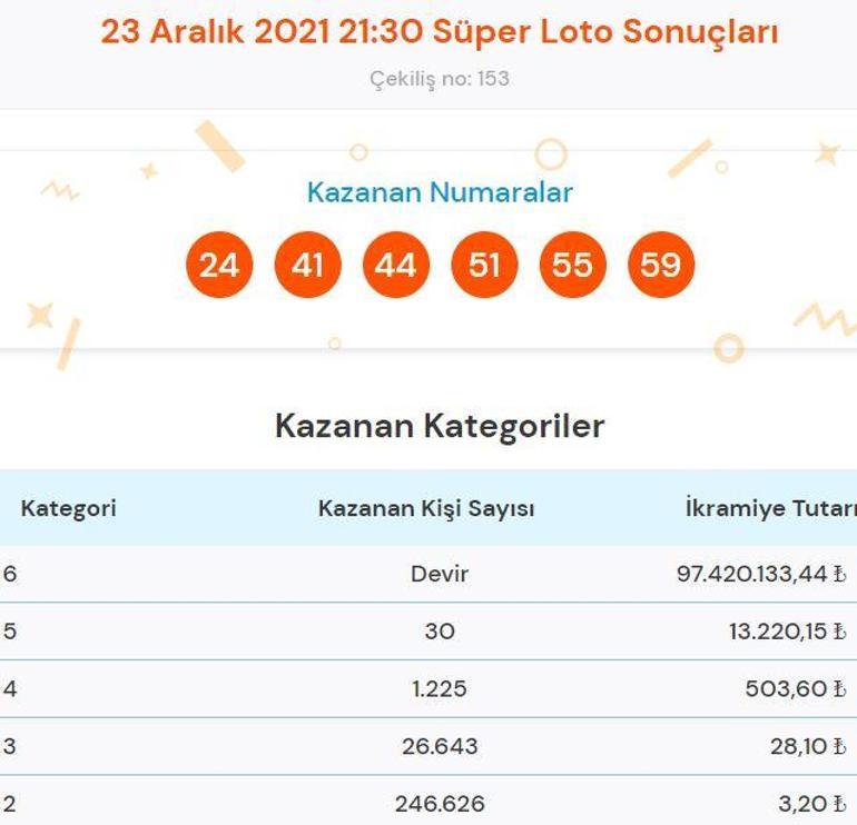 Süper Loto sonuçları sorgulama 23 Aralık: Süper Loto çekilişinde büyük ikramiye kazandıran numaralar