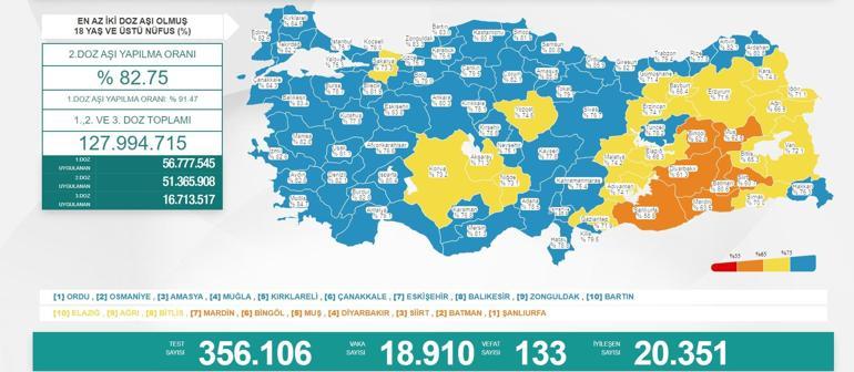 Son dakika: 25 Aralık 2021 koronavirüs tablosu ve aşı haritası belli oldu Vakalar...