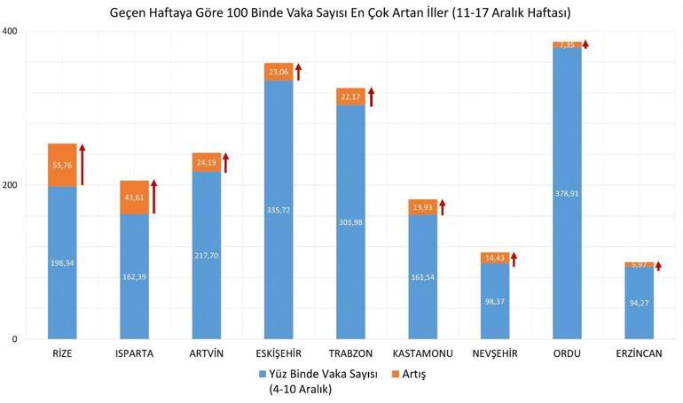 Son dakika Bakan Koca koronavirüs vaka haritasını açıkladı