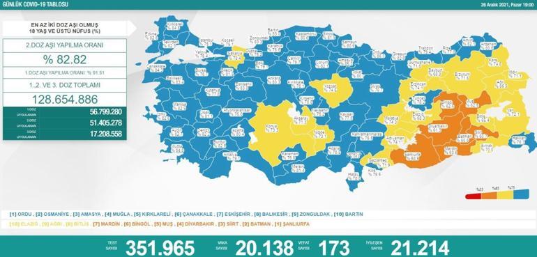 Son dakika: 27 Aralık 2021 koronavirüs tablosu ve aşı haritası belli oldu Vakalar...