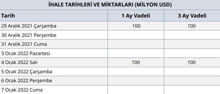 TCMB ihale takvimini yayımladı