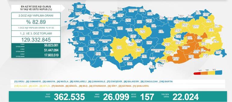 Son dakika: 28 Aralık 2021 koronavirüs tablosu ve aşı haritası belli oldu Vakalar...