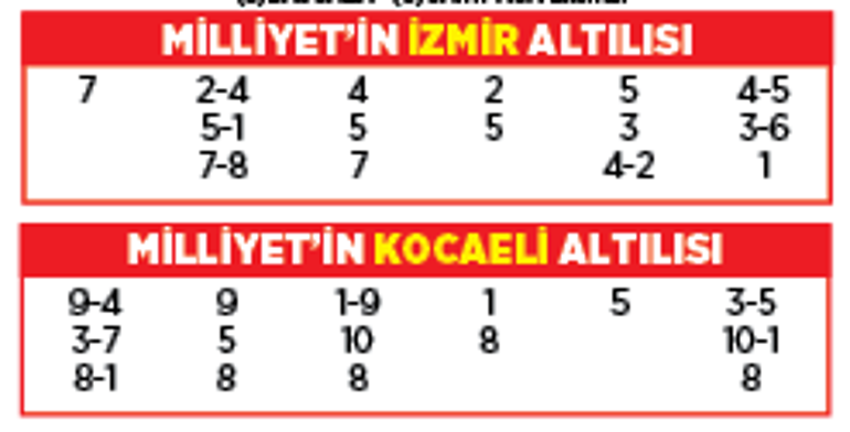 Altılı ganyanda bugün (31 Aralık)