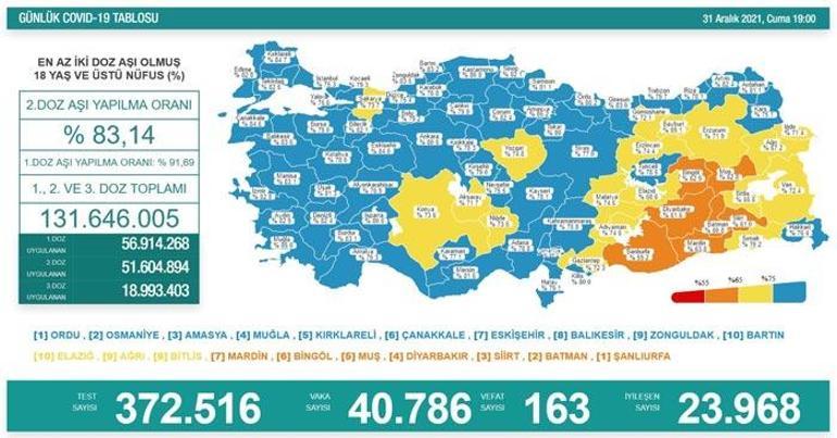 Son dakika: 31 Aralık 2021 koronavirüs tablosu ve aşı haritası belli oldu Vakalar...