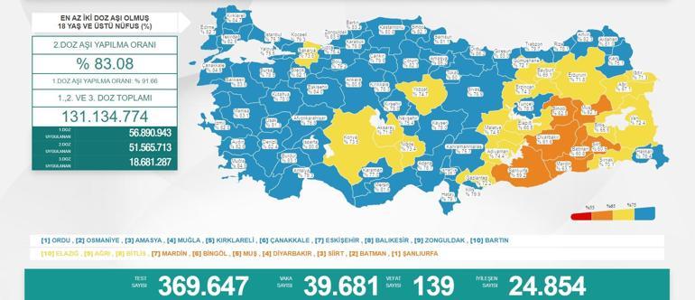 Son dakika: 31 Aralık 2021 koronavirüs tablosu ve aşı haritası belli oldu Vakalar...