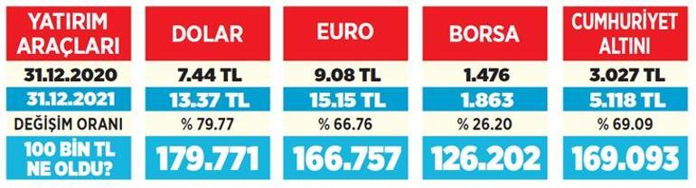 Birikimler güvenli limanlara yöneldi