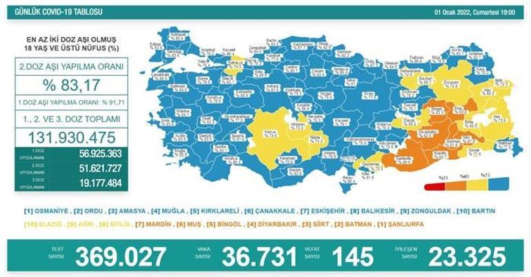 Son dakika: 1 Ocak 2022 koronavirüs tablosu ve aşı haritası belli oldu Vakalar...