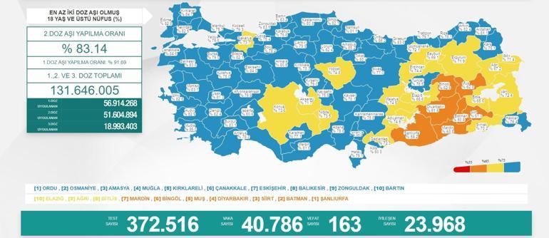 Son dakika: 1 Ocak 2022 koronavirüs tablosu ve aşı haritası belli oldu Vakalar...