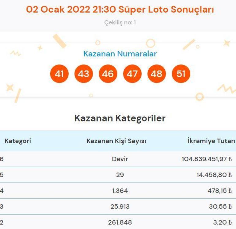Süper Loto sonuçları sorgulama: 2 Ocak Süper Loto çekilişinde büyük ikramiye kazandıran numaralar