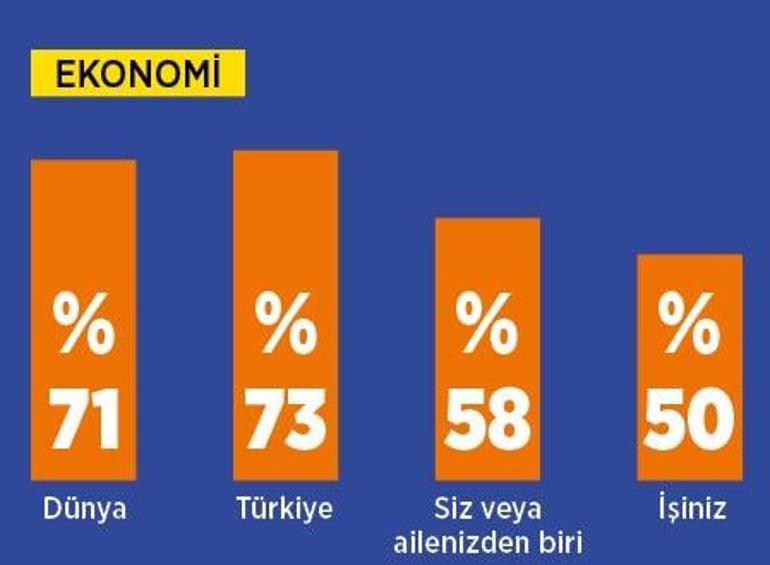 Virüs,hâlâ en büyük tehlike