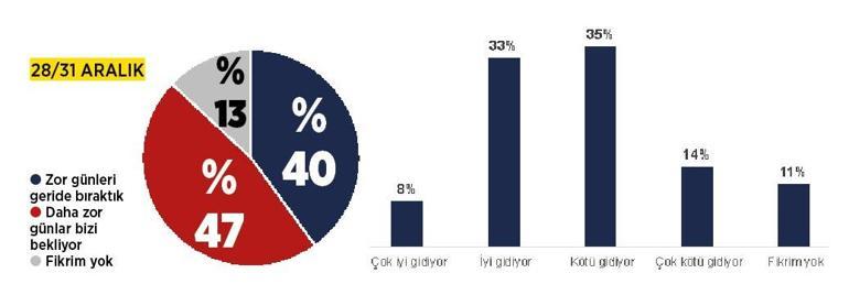 Virüs,hâlâ en büyük tehlike