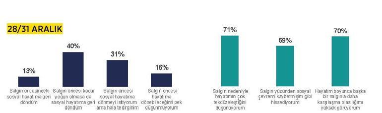 Virüs,hâlâ en büyük tehlike