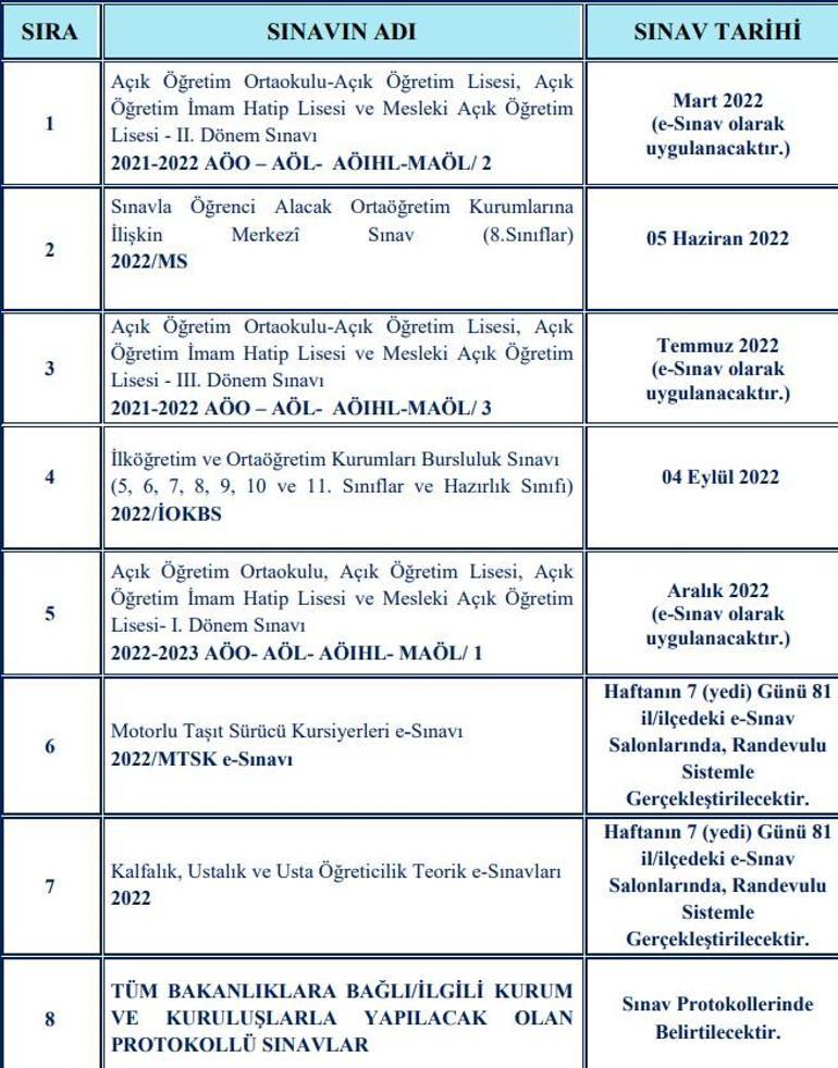 AÖL e - sınav nedir AÖL sınavları ne zaman, nasıl yapılacak Açık lise sınav giriş yerleri belgesi ne zaman yayımlanır