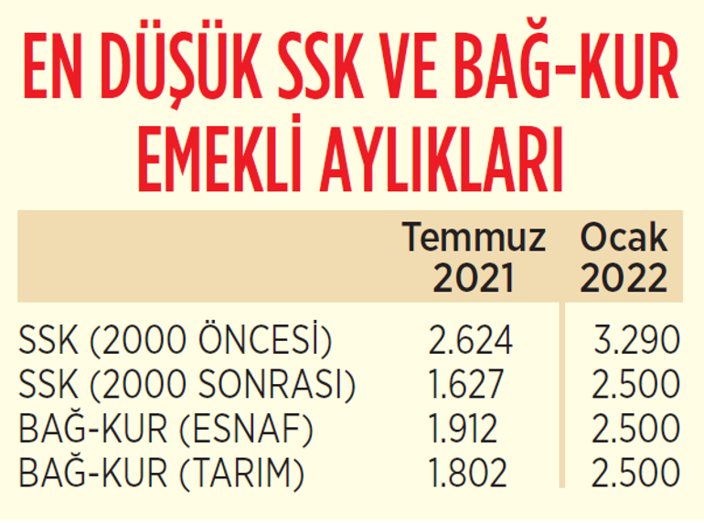 Son dakika.. Erdoğandan memur ve emekliye zam müjdesi İşte yeni maaş tablosu