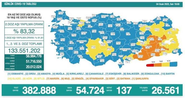 Son dakika: 4 Ocak 2022 koronavirüs tablosu ve aşı haritası belli oldu Vakalar...