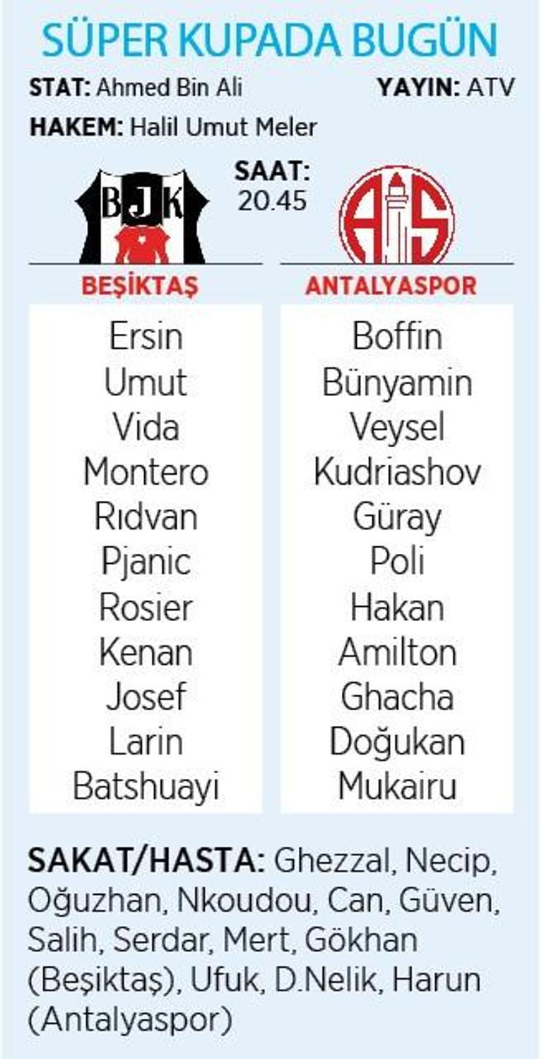 Katar’da Süper bir maç: Beşiktaş - Antalyaspor