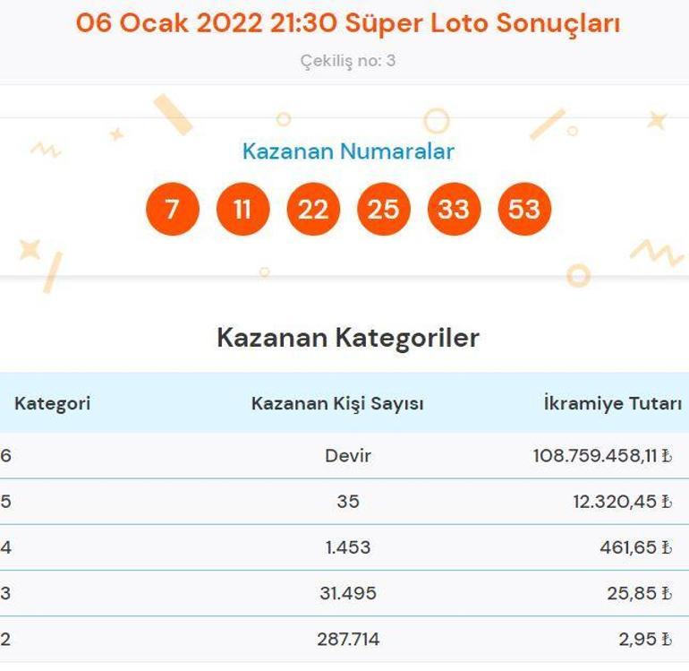 Süper Loto sonuçları sorgulama: 6 Ocak Süper Loto çekilişinde büyük ikramiye...
