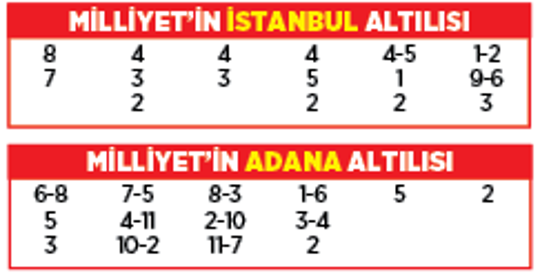 Altılı ganyanda bugün (8 Ocak)