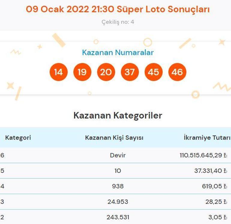 Süper Loto sonuçları sorgula 9 Ocak Süper Loto çekilişinde kazandıran numaralar