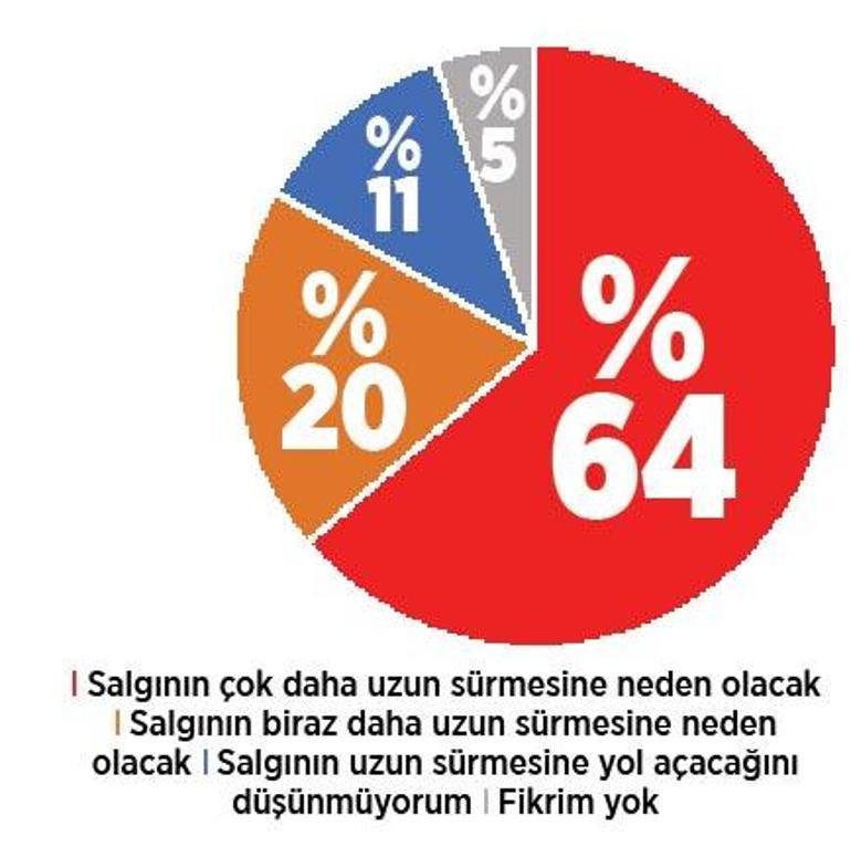 Omicron salgına bakışı değiştirdi