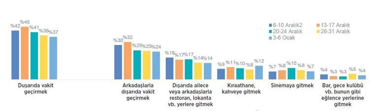 Omicron salgına bakışı değiştirdi