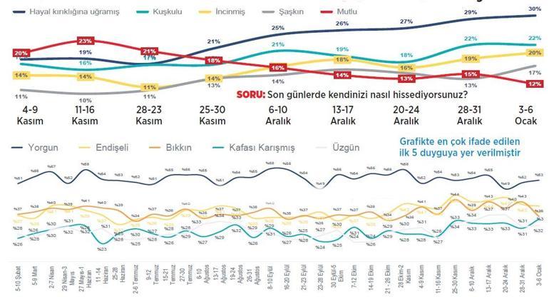 Omicron salgına bakışı değiştirdi