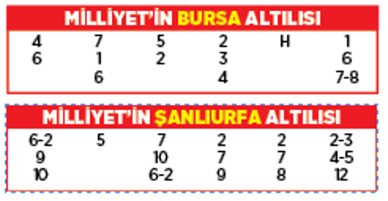Altılı ganyanda bugün (10 Ocak)