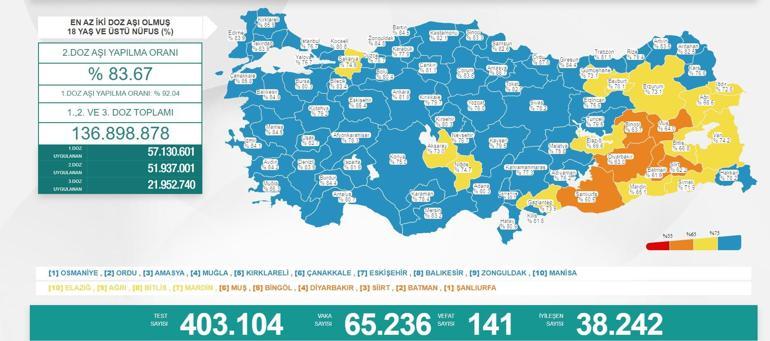 Son dakika: 11 Ocak 2022 koronavirüs tablosu ve aşı haritası belli oldu Vakalar...