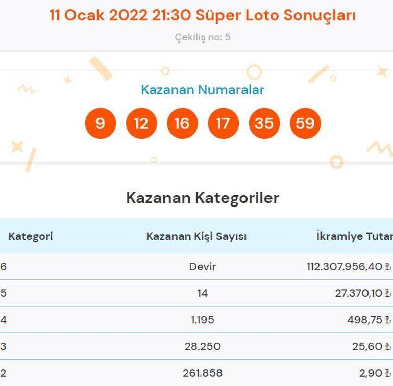 Süper Loto sonuçları sorgulama: 11 Ocak Süper Loto çekilişinde büyük ikramiye kazandıran numaralar...