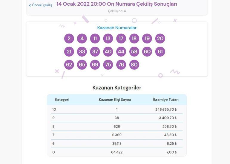 On Numara çekiliş sonuçları belli oldu İşte 14 Ocak On Numara çekiliş sonuçları sorgulama sayfası...