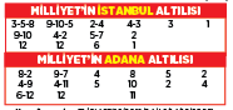 Altılı ganyanda bugün (15 Ocak)