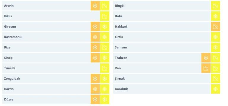 Son dakika Meteorolojiden hem sarı hem de turuncu kodlu uyarı
