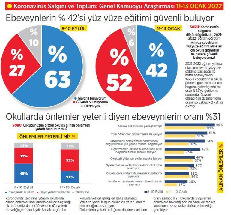 Veliler maskede gevşeme gördü