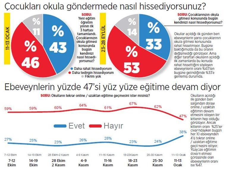 Veliler maskede gevşeme gördü