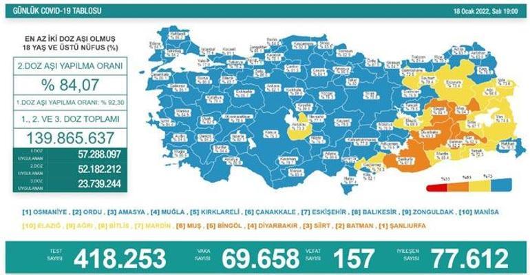 Son dakika: Bilim Kurulu sonrası Bakan Koca alınan 6 kritik kararı tek tek duyurdu