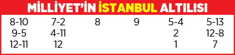 Yarış rehberi (19 Ocak 2022)