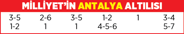 Yarış rehberi (19 Ocak 2022)