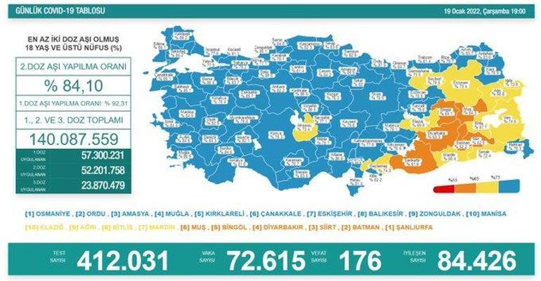 Son dakika: 19 Ocak 2022 koronavirüs tablosu ve aşı haritası belli oldu Vakalar...