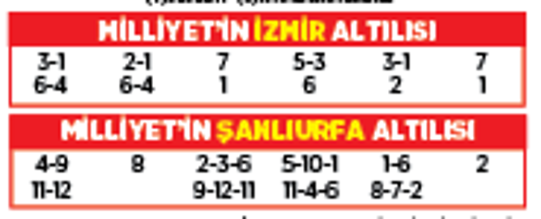 Altılı ganyanda bugün (20 Ocak)