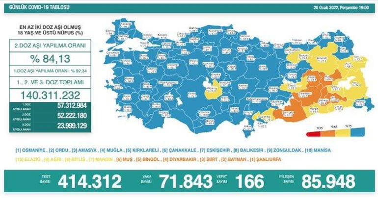 Son dakika haberler: 20 Ocak 2022 koronavirüs tablosu ve aşı haritası belli oldu Vakalar...