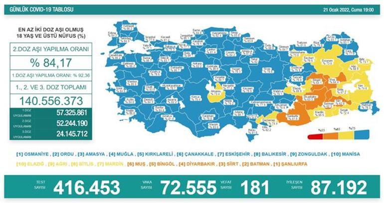 Son dakika: 21 Ocak 2022 koronavirüs tablosu ve aşı haritası belli oldu Vakalar...