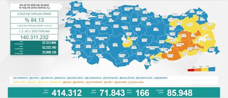 Son dakika: 21 Ocak 2022 koronavirüs tablosu ve aşı haritası belli oldu Vakalar...