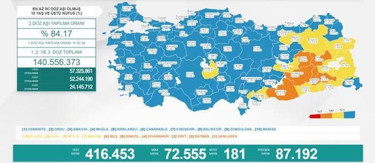 Son dakika: 22 Ocak 2022 koronavirüs tablosu ve aşı haritası belli oldu Vakalar...