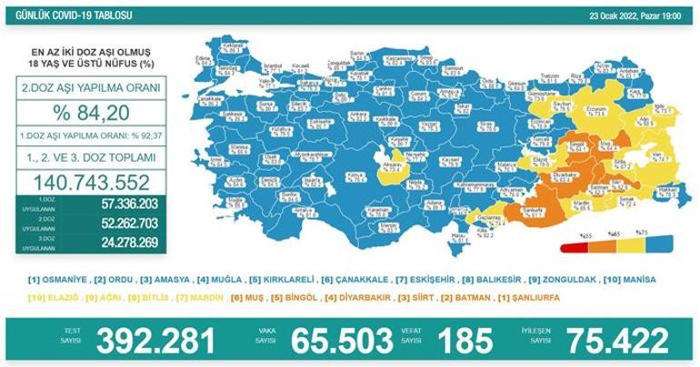 Son dakika: 23 Ocak 2022 koronavirüs tablosu ve aşı haritası belli oldu Vakalar...