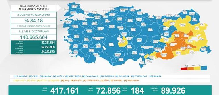 Son dakika: 23 Ocak 2022 koronavirüs tablosu ve aşı haritası belli oldu Vakalar...