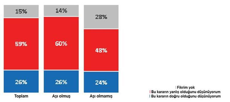 Nisan’da zayıflar umudu yayılmadı