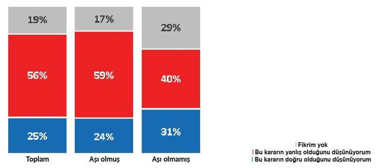 Nisan’da zayıflar umudu yayılmadı