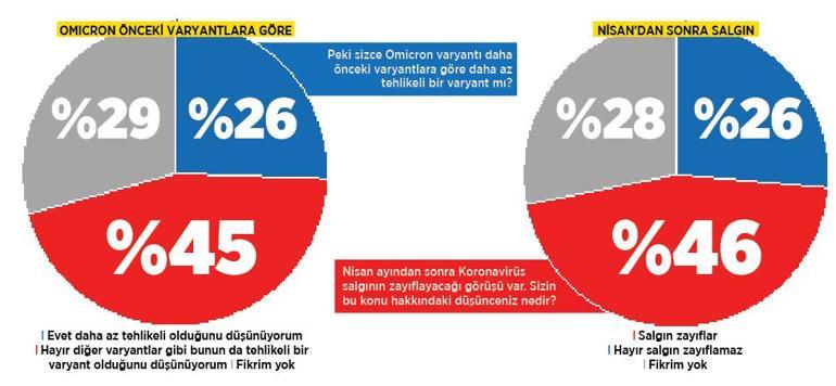 Nisan’da zayıflar umudu yayılmadı